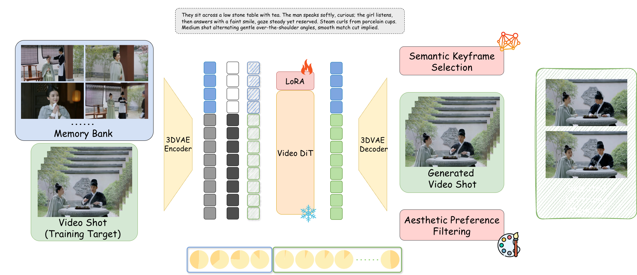 StoryMem Pipeline
